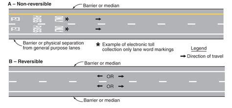 Preferential Lane Longitudinal Markings For Motor Vehicles Upcodes