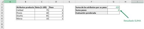 Formula Para Sacar Promedio Ponderado En Excel Printable Templates Free