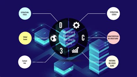 Historia y Evolución del Disco Duro by Jenifer Nohemy Flores Sánchez on