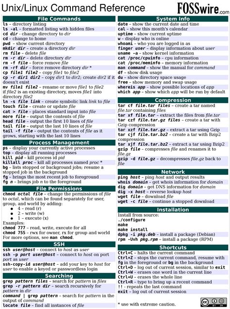 6 Best Linux Unix Command Cheat Sheet