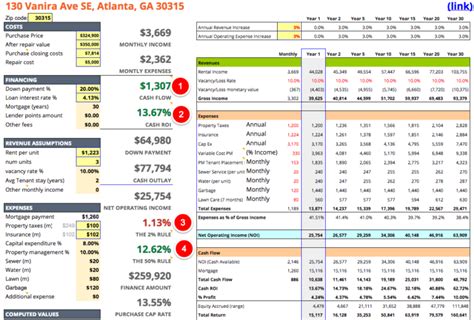 Rental Property Cash Flow Spreadsheet inside The Ultimate Real Estate ...