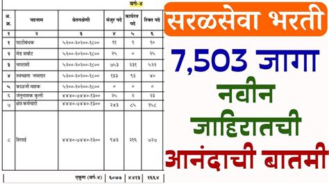 सरळसेवा भरती 2023 नवीन Gr प्रसिद्ध🎉 7503 पदे Youtube