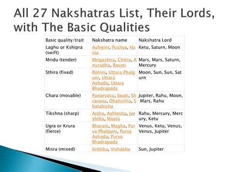 PPT - Nakshatras - Features and Importance of Stars in Astrology ...