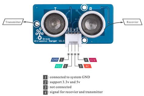 Grove Ultrasonic Distance Sensor Partco