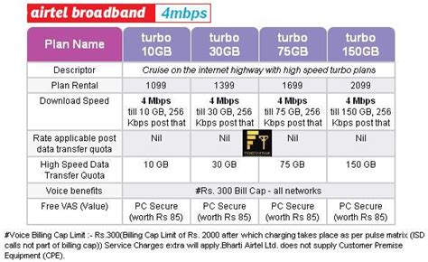 Airtel Wifi Connection Plans In Pune Interamazing6b