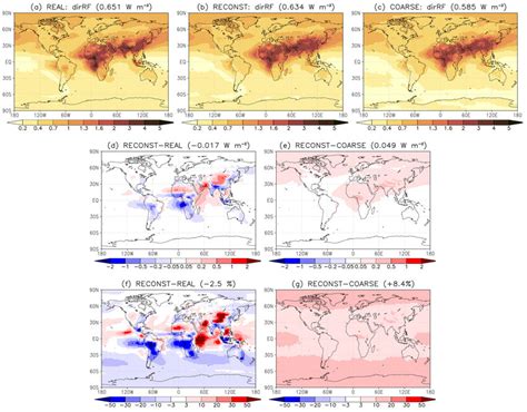 Bc Direct Radiative Forcing At Toa W M −2 In The Experiments A