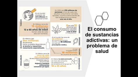 Acciones Que Puedes Realizar Para Prevenir El Consumo De Drogas