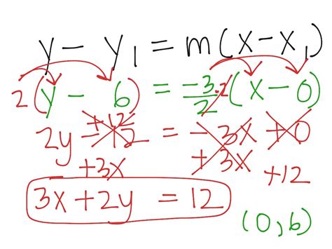 Linear Equations And Intercepts Math Algebra Linear Equations