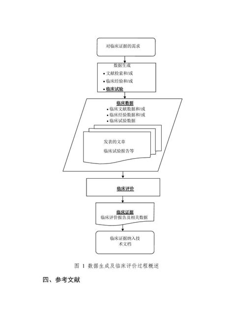 Nmpa发布医疗器械临床评价技术指导原则等5项技术指导原则注册