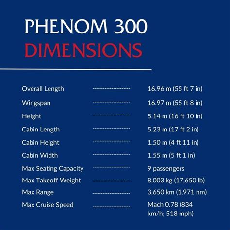 Phenom 300 Performance Specs - Jet-Bed