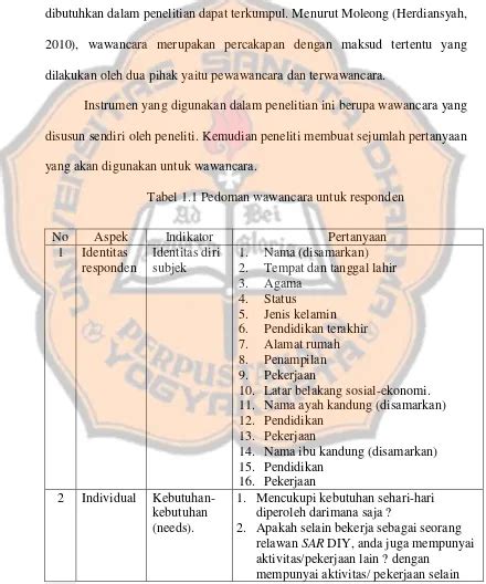 Teknik Dan Instrumen Pengumpulan Data Metode Penelitian