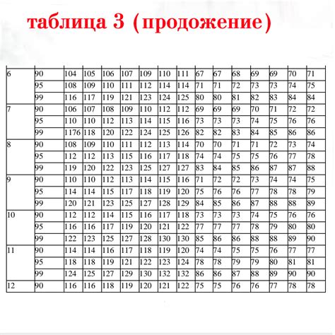 Давление у ребенка - лечение и профилактика