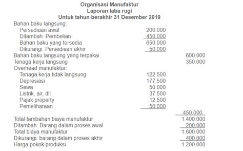 Detail Contoh Laporan Produksi Koleksi Nomer