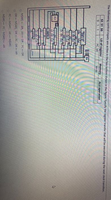 Solved The following control inputs are active in the bus | Chegg.com