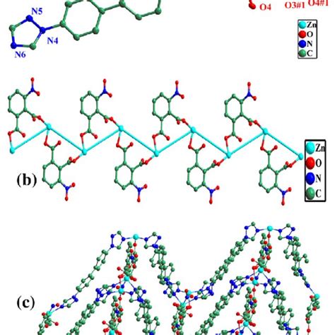 A The Coordination Environment Of Zn Ii Ion In Hydrogen Atoms Are