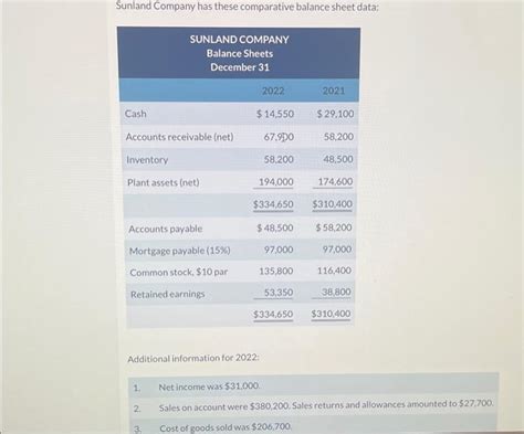 Solved Sunland Company Has These Comparative Balance Sheet Chegg