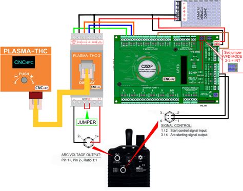 Wiring C25XP With Lotos LTP5500D CNC Plasma Cutter