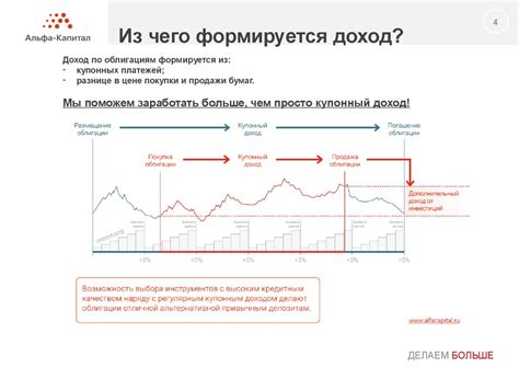 Денежный поток. Информация по стратегии - презентация онлайн