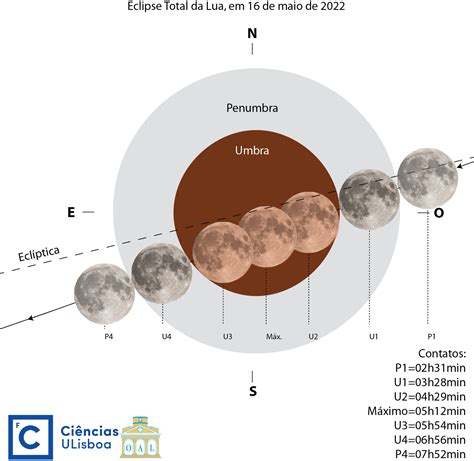 Eclipse Total Da Lua Observat Rio Astron Mico De Lisboa