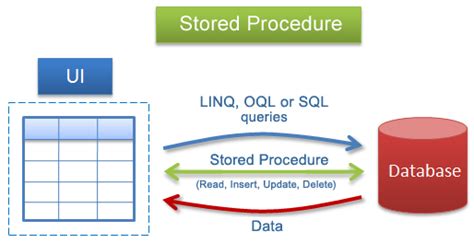 Art Culos Sobre Mysql Openwebinars