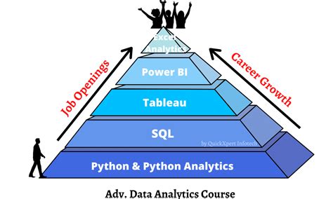 Data Analytics Course In Kozhikode Best Training Institute Fees