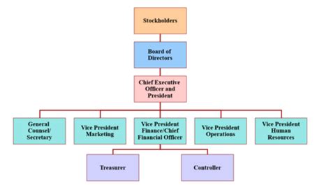 Managerial Accounting Exam Flashcards Quizlet