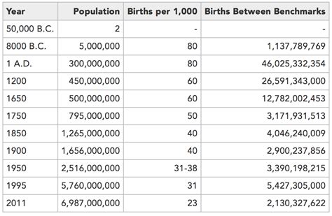 How Many People Have Ever Lived On Planet Earth Big Think