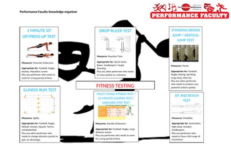 Unit 1 Btec Sport Knowledge Organisers Teaching Resources