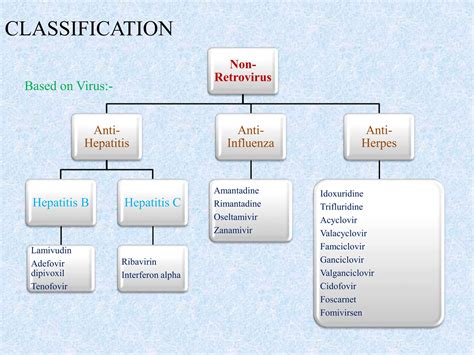 ANTIVIRAL AGENTS.pptx