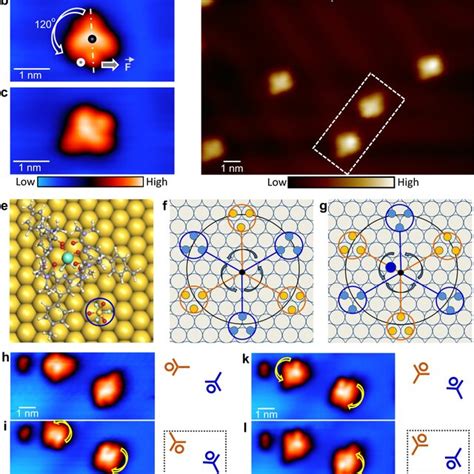 Atomically Precise Control Of The Rotational Direction And Rotation