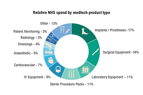 Medical Technology Strategy Gov Uk