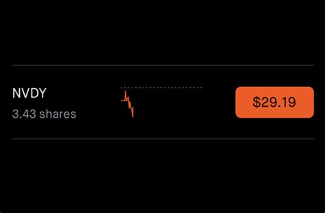 Just Bought My First Few Shares Of Nvdy This Is The Beginning Of