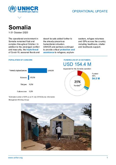 Document Somalia Operational Update As At Oct