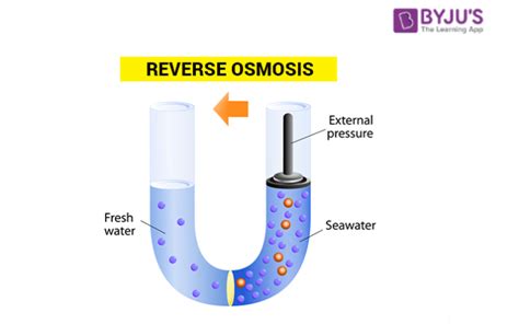 reverse osmosis ro working principle water purification