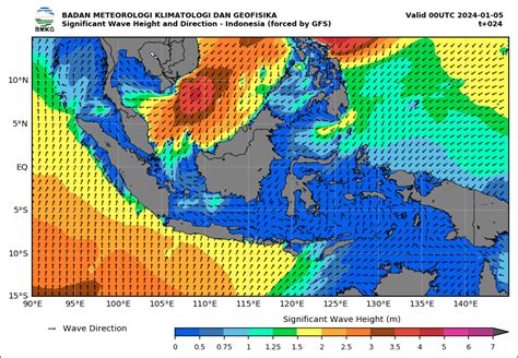 Prakiraan Cuaca Wilayah Jawa Barat Jumat Januari