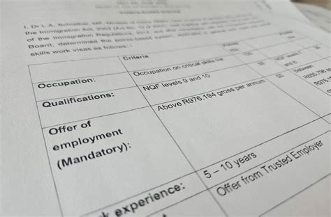 Understanding South Africas New Points Based Visa System