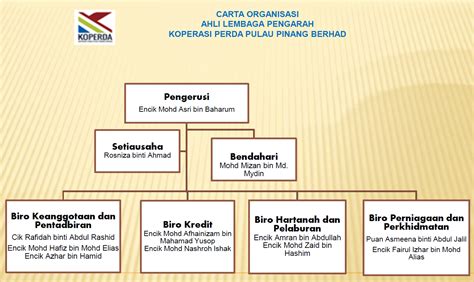 Contoh Carta Organisasi Koperasi Sekolah Jazmineewawebb Riset