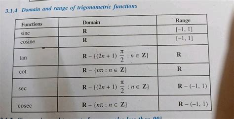 Domain And Range Of Trigonometric Functions Functionsdomainrangesin