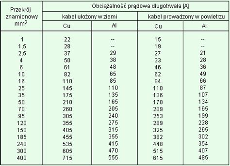 Dokumentacja Techniczna Rozdzielnice Elektryczne