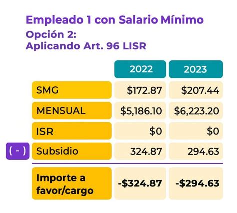 Tarifas Isr 2023 Sueldos Y Salarios Contadigital®