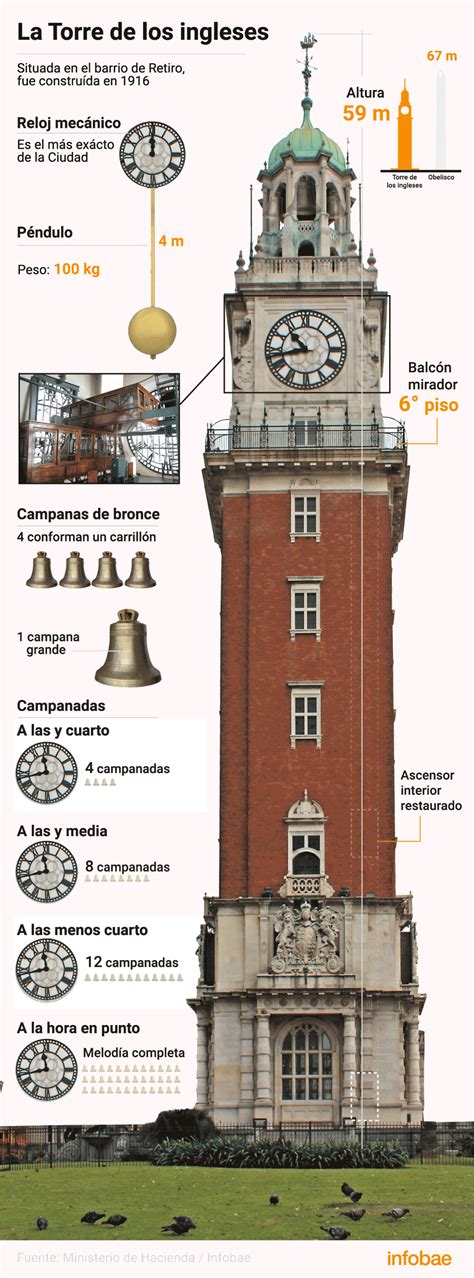 La Torre De Los Ingleses Reabrió Sus Puertas La Imponente Vista De Buenos Aires En 360 Grados Y