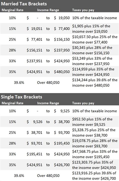 Irs Tax Tables Brackets Cabinets Matttroy