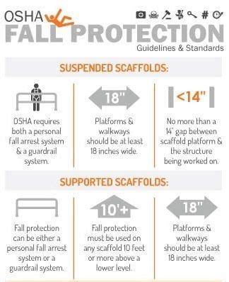 Osha Fall Protection Standard: Ensuring Workplace Safety - lineman24.com