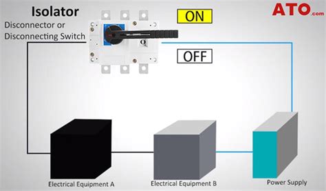 Difference Between Isolator And Circuit Breaker ATO