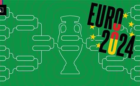 Euro 2024 Bracket Chart The Path To The Final World Soccer Talk