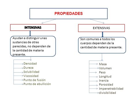 Propriedades Intensivas E Extensivas