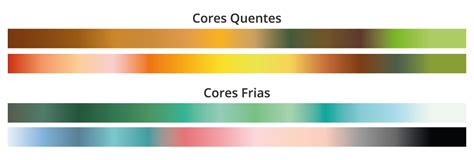 O Significado Das Cores E A Influencia Psicologica Nos Seres😅 Conheça O