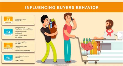 Factors That Influences Buying Behavior Ithink Logistics