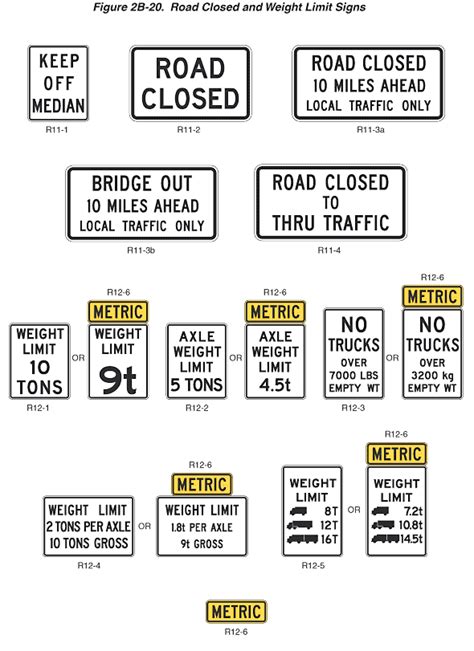 Figure 2b 20 Road Closed And Weight Limit Signs