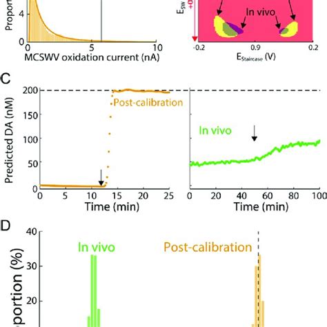 Multiple Cyclic Square Wave Voltammetry A Schematic Design Of Square